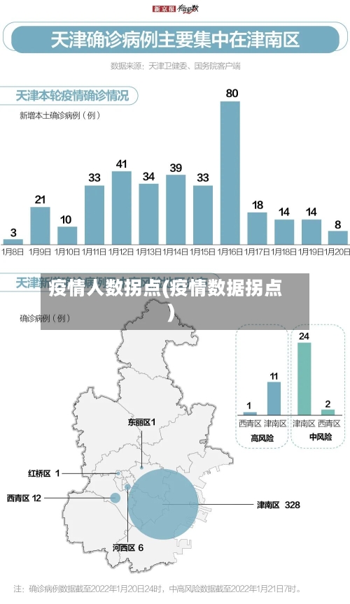 疫情人数拐点(疫情数据拐点)