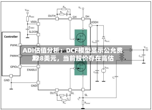 ADI估值分析：DCF模型显示公允费用228美元，当前股价存在高估