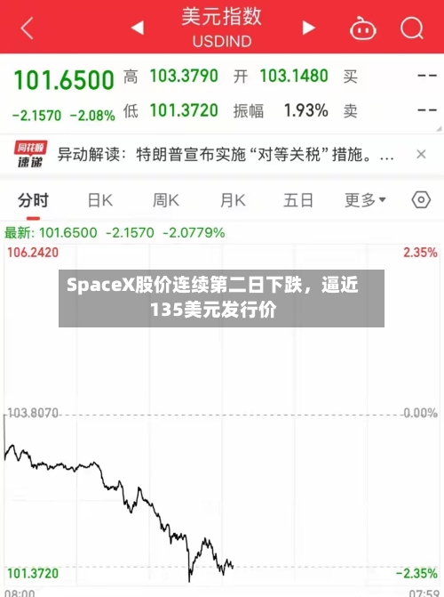 SpaceX股价连续第二日下跌，逼近135美元发行价-第3张图片