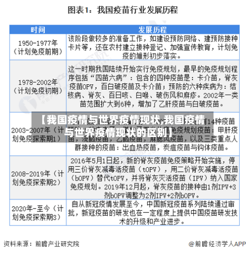 【我国疫情与世界疫情现状,我国疫情与世界疫情现状的区别】