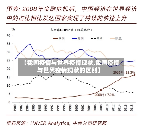 【我国疫情与世界疫情现状,我国疫情与世界疫情现状的区别】-第2张图片