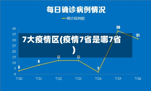 7大疫情区(疫情7省是哪7省)-第2张图片