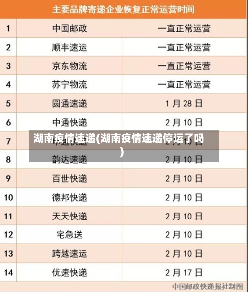 湖南疫情速递(湖南疫情速递停运了吗)