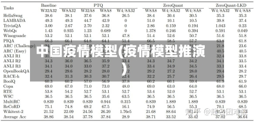 中国疫情模型(疫情模型推演)-第2张图片