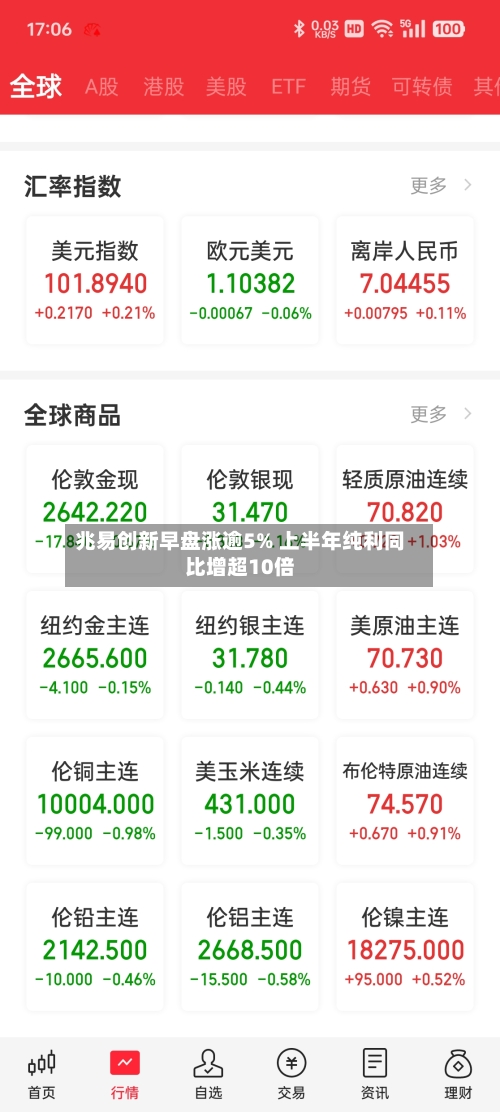 兆易创新早盘涨逾5% 上半年纯利同比增超10倍