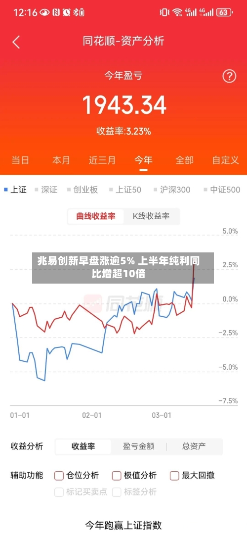 兆易创新早盘涨逾5% 上半年纯利同比增超10倍-第2张图片