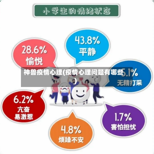 神兽疫情心理(疫情心理问题有哪些)