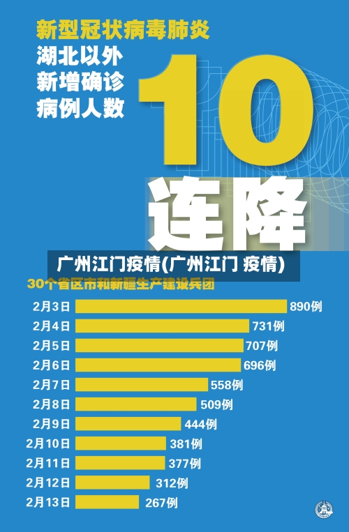 广州江门疫情(广州江门 疫情)