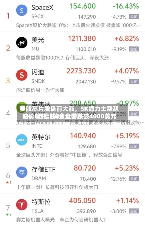 美股芯片股盘前大涨，SK海力士涨超6%，百度跌4%，世界油价飙升	，黄金盘中跌破4000美元-第2张图片
