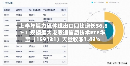 上半年算力硬件进出口同比增长56.6%！规模最大港股通信息技术ETF华宝（159131）天量收涨1.43%