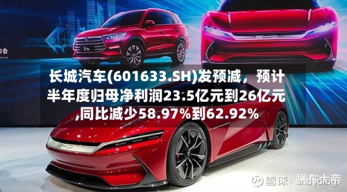 长城汽车(601633.SH)发预减	，预计半年度归母净利润23.5亿元到26亿元,同比减少58.97%到62.92%-第2张图片