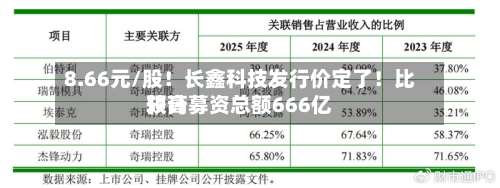 8.66元/股!长鑫科技发行价定了!比较高
预计募资总额666亿-第3张图片