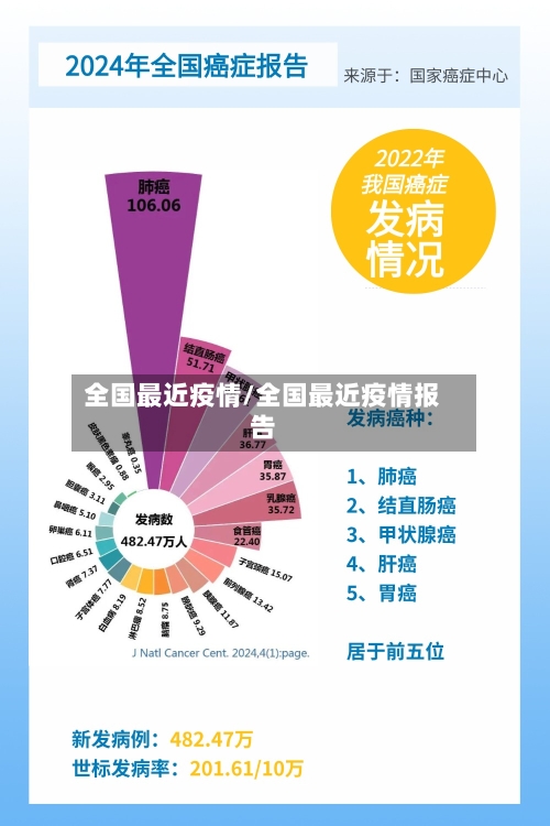 全国最近疫情/全国最近疫情报告