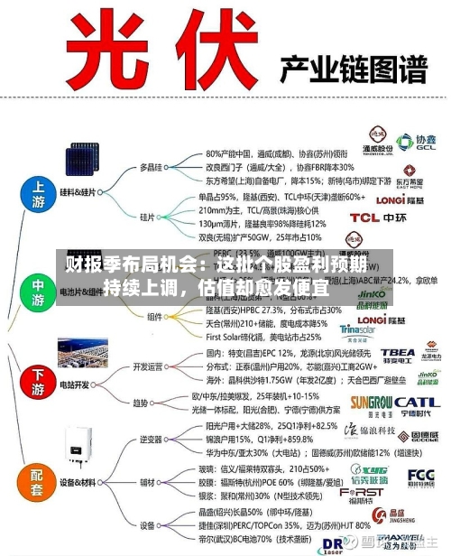 财报季布局机会：这批个股盈利预期持续上调，估值却愈发便宜-第3张图片