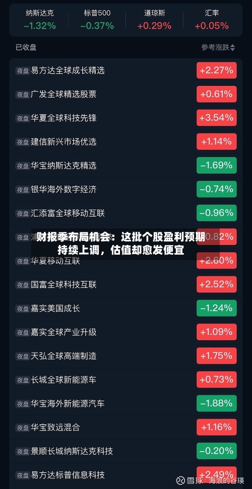 财报季布局机会：这批个股盈利预期持续上调，估值却愈发便宜-第2张图片