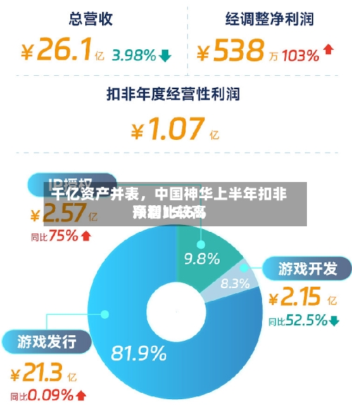 千亿资产并表，中国神华上半年扣非净利比较高预增15.6%-第3张图片