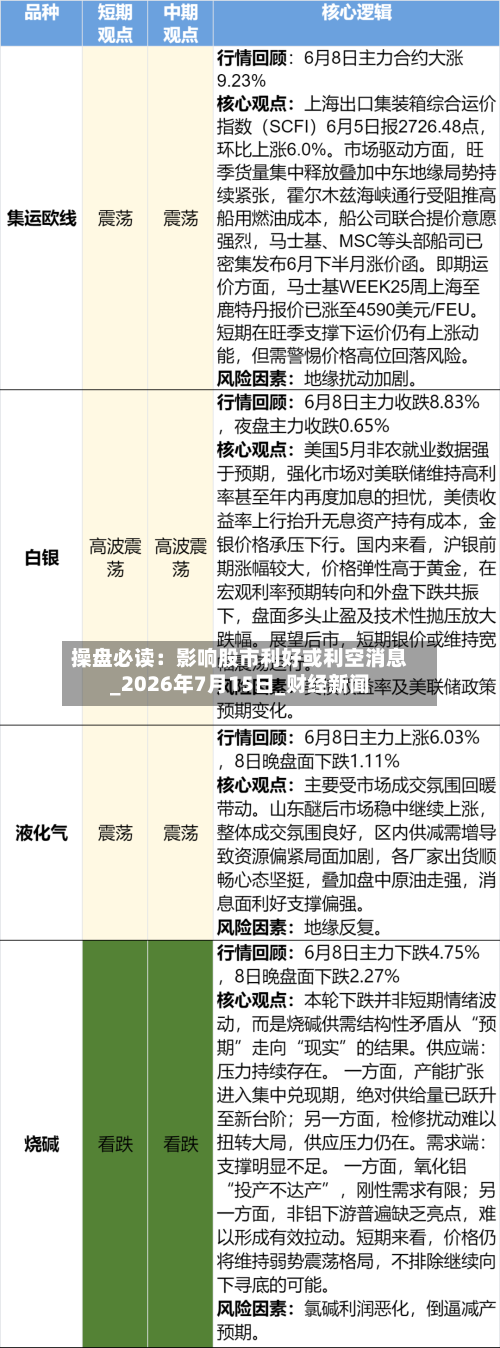 操盘必读：影响股市利好或利空消息_2026年7月15日_财经新闻