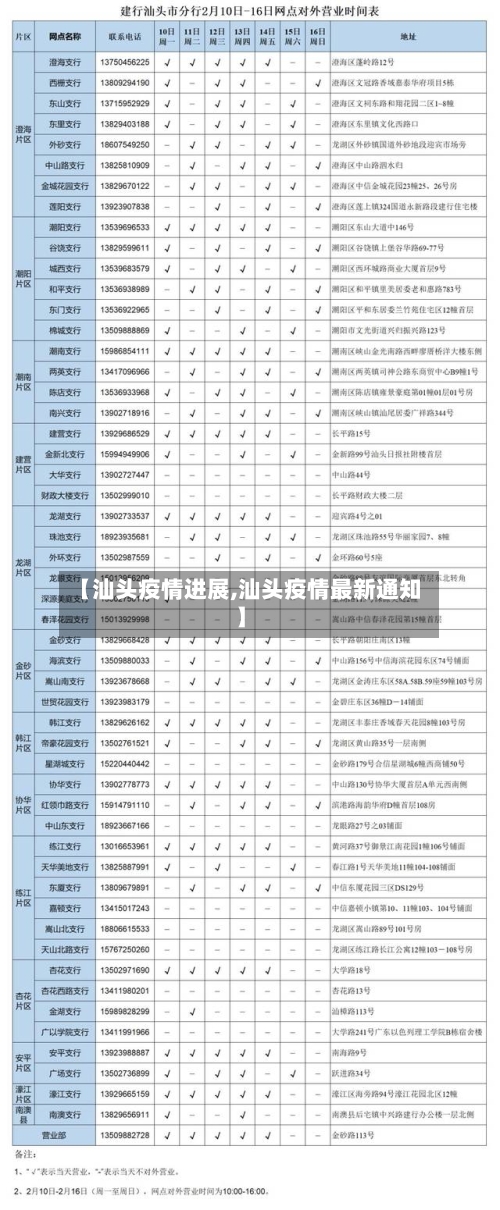 【汕头疫情进展,汕头疫情最新通知】