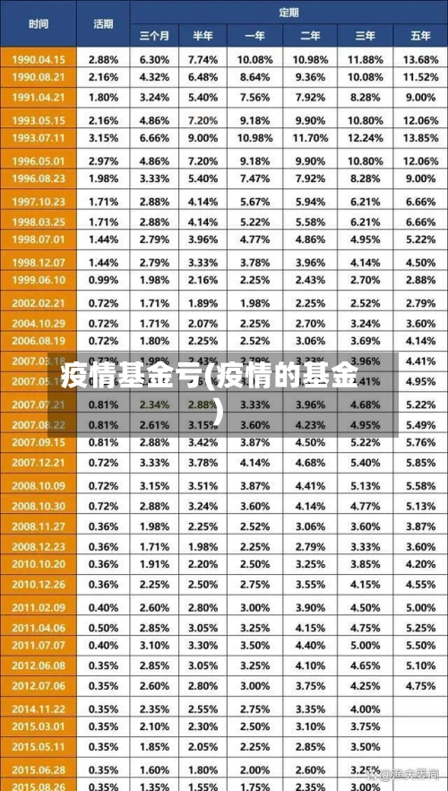疫情基金亏(疫情的基金)-第3张图片