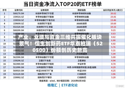 产业、业绩与资金三维共振催化板块景气！恒生创新药ETF华泰柏瑞（520500）份额创历史新高