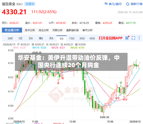 华安基金：美伊升温带动油价反弹，中国央行连续20个月购金-第2张图片