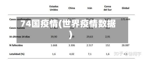 74国疫情(世界疫情数据)