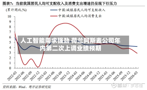 人工智能需求强劲 荷兰阿斯麦公司年内第二次上调业绩预期-第2张图片
