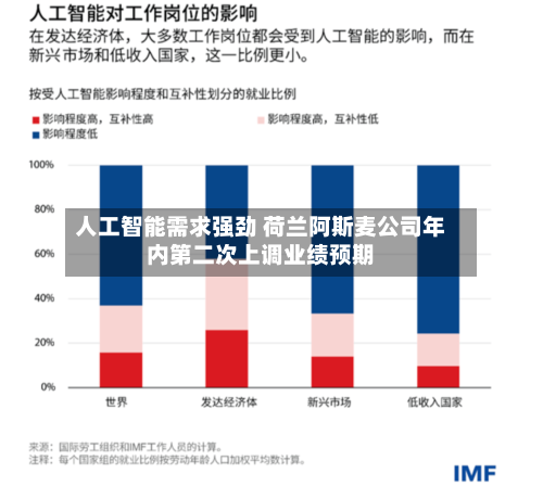 人工智能需求强劲 荷兰阿斯麦公司年内第二次上调业绩预期-第3张图片