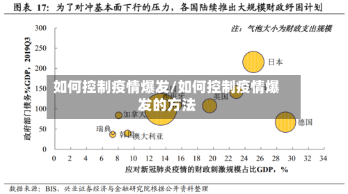 如何控制疫情爆发/如何控制疫情爆发的方法-第3张图片