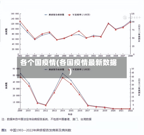 各个国疫情(各国疫情最新数据)-第2张图片