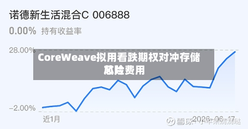 CoreWeave拟用看跌期权对冲存储芯片费用风险-第3张图片