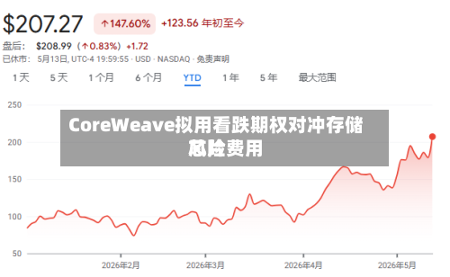 CoreWeave拟用看跌期权对冲存储芯片费用风险