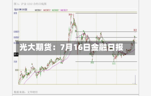 光大期货:7月16日金融日报-第3张图片