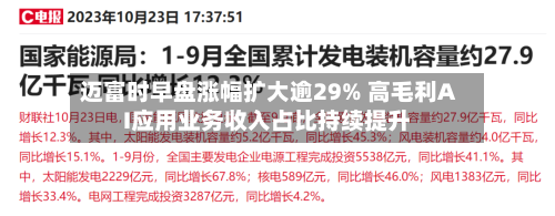 迈富时早盘涨幅扩大逾29% 高毛利AI应用业务收入占比持续提升
