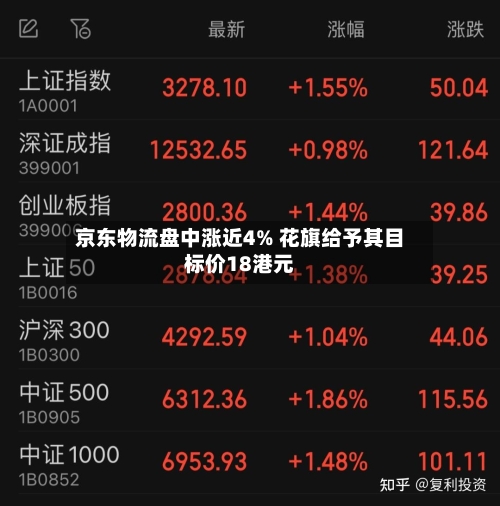 京东物流盘中涨近4% 花旗给予其目标价18港元-第2张图片