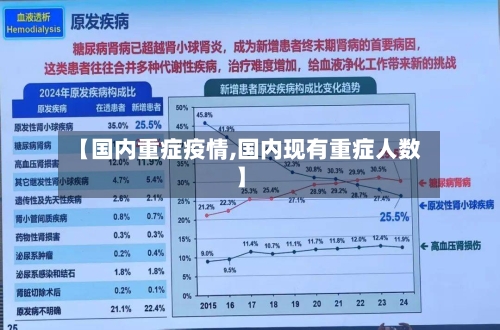 【国内重症疫情,国内现有重症人数】