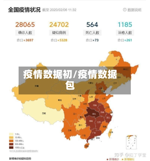 疫情数据初/疫情数据包-第2张图片