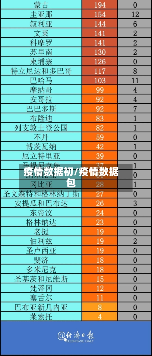 疫情数据初/疫情数据包-第3张图片