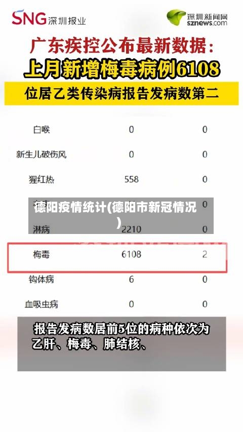 德阳疫情统计(德阳市新冠情况)