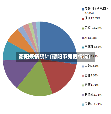 德阳疫情统计(德阳市新冠情况)-第3张图片