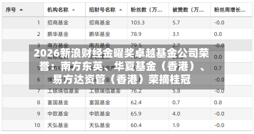 2026新浪财经金曜奖卓越基金公司荣誉：南方东英	、华夏基金（香港）、易方达资管（香港）荣摘桂冠-第2张图片