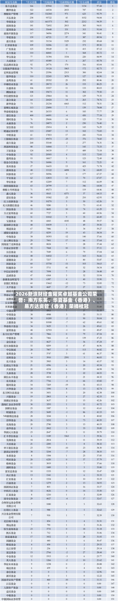 2026新浪财经金曜奖卓越基金公司荣誉：南方东英	、华夏基金（香港）、易方达资管（香港）荣摘桂冠-第3张图片