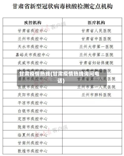 甘肃疫情热线(甘肃疫情热线询问电话)
