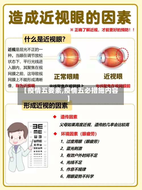 【疫情五要素,疫情五必措施内容】-第2张图片