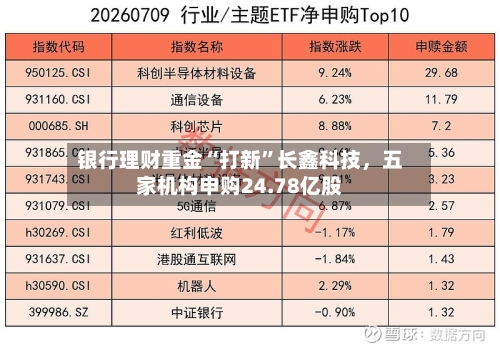 银行理财重金“打新”长鑫科技，五家机构申购24.78亿股