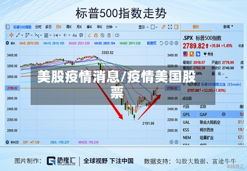 美股疫情消息/疫情美国股票-第2张图片