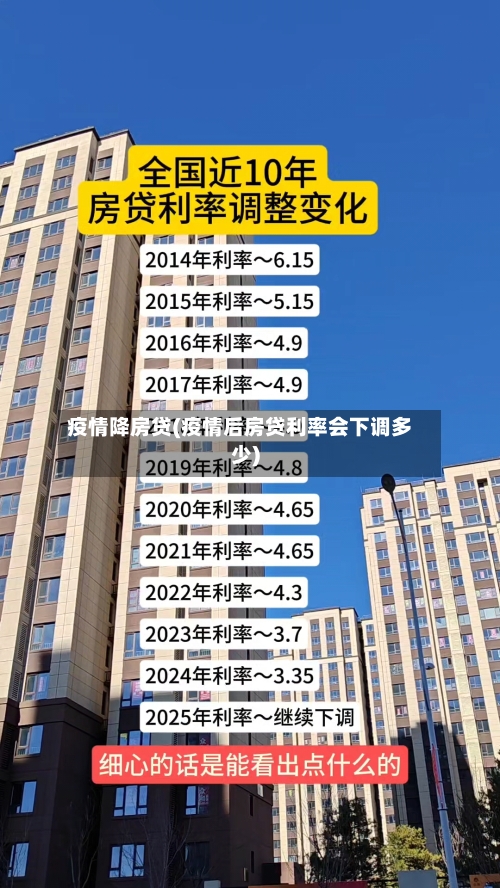 疫情降房贷(疫情后房贷利率会下调多少)