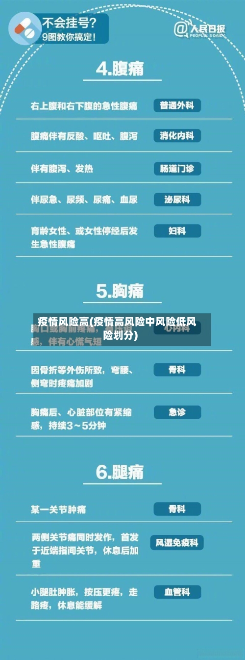 疫情风险高(疫情高风险中风险低风险划分)-第3张图片