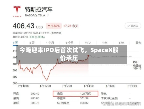 今晚迎来IPO后首次试飞，SpaceX股价承压-第2张图片