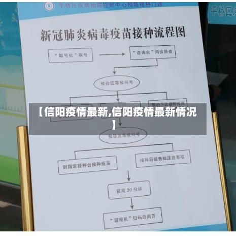 【信阳疫情最新,信阳疫情最新情况】